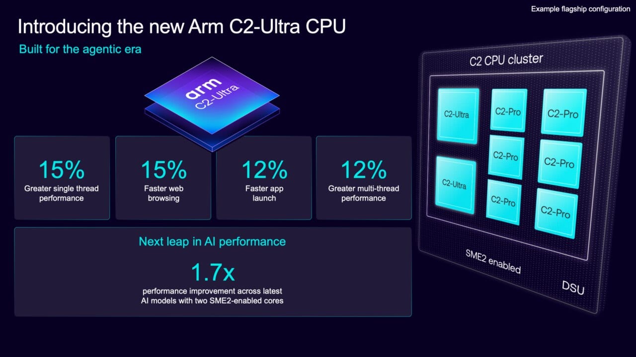 Arm revoluciona Android con sus nuevos núcleos C2 y gráficos de PC