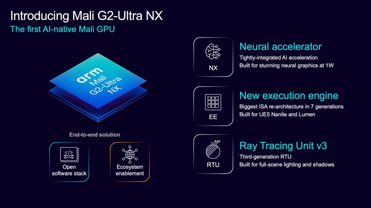 Arm revoluciona Android con sus nuevos núcleos C2 y gráficos de PC